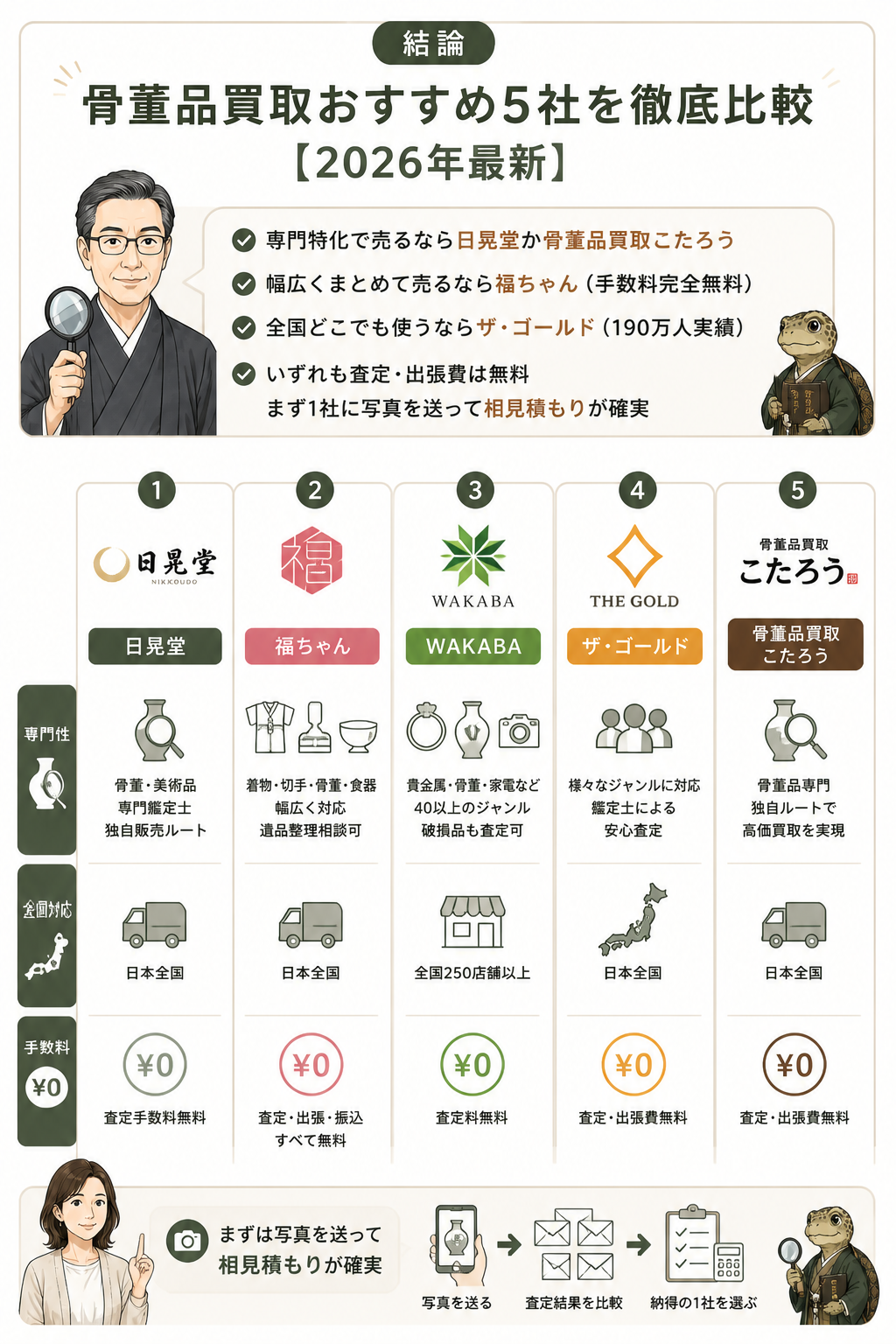 骨董品買取業者5社比較図