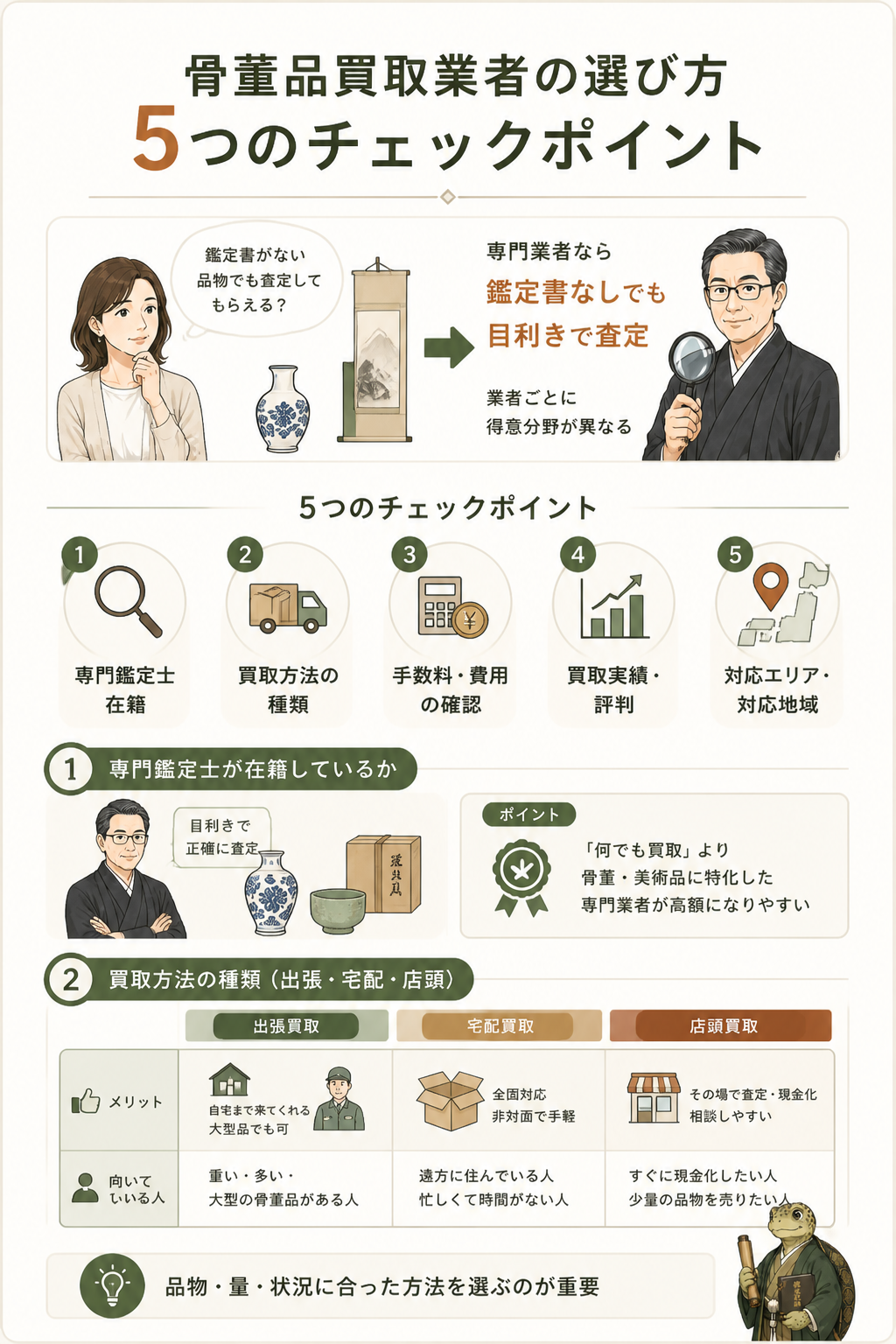 骨董品買取業者の選び方5つのポイント図解