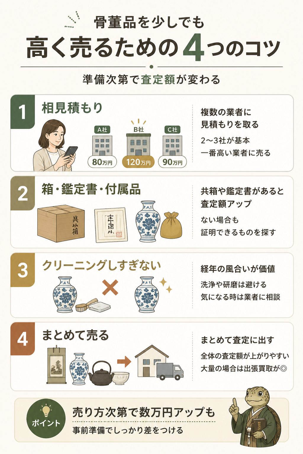 骨董品を高く売るための4つのコツ図解