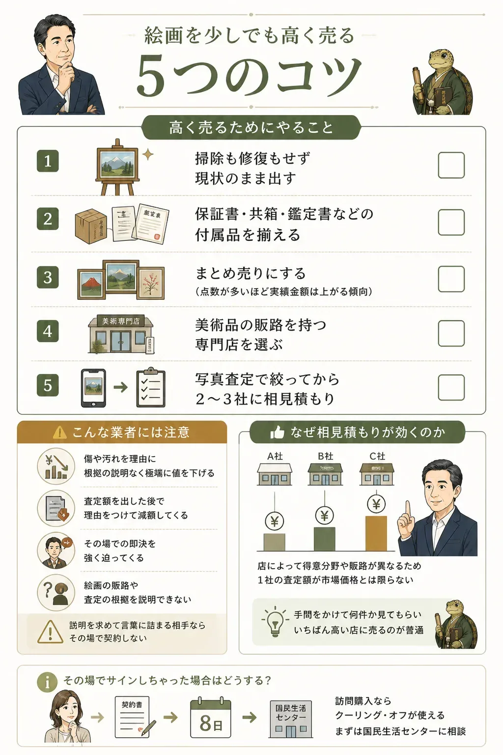 絵画を高く売るための5つのチェック項目を示す図解