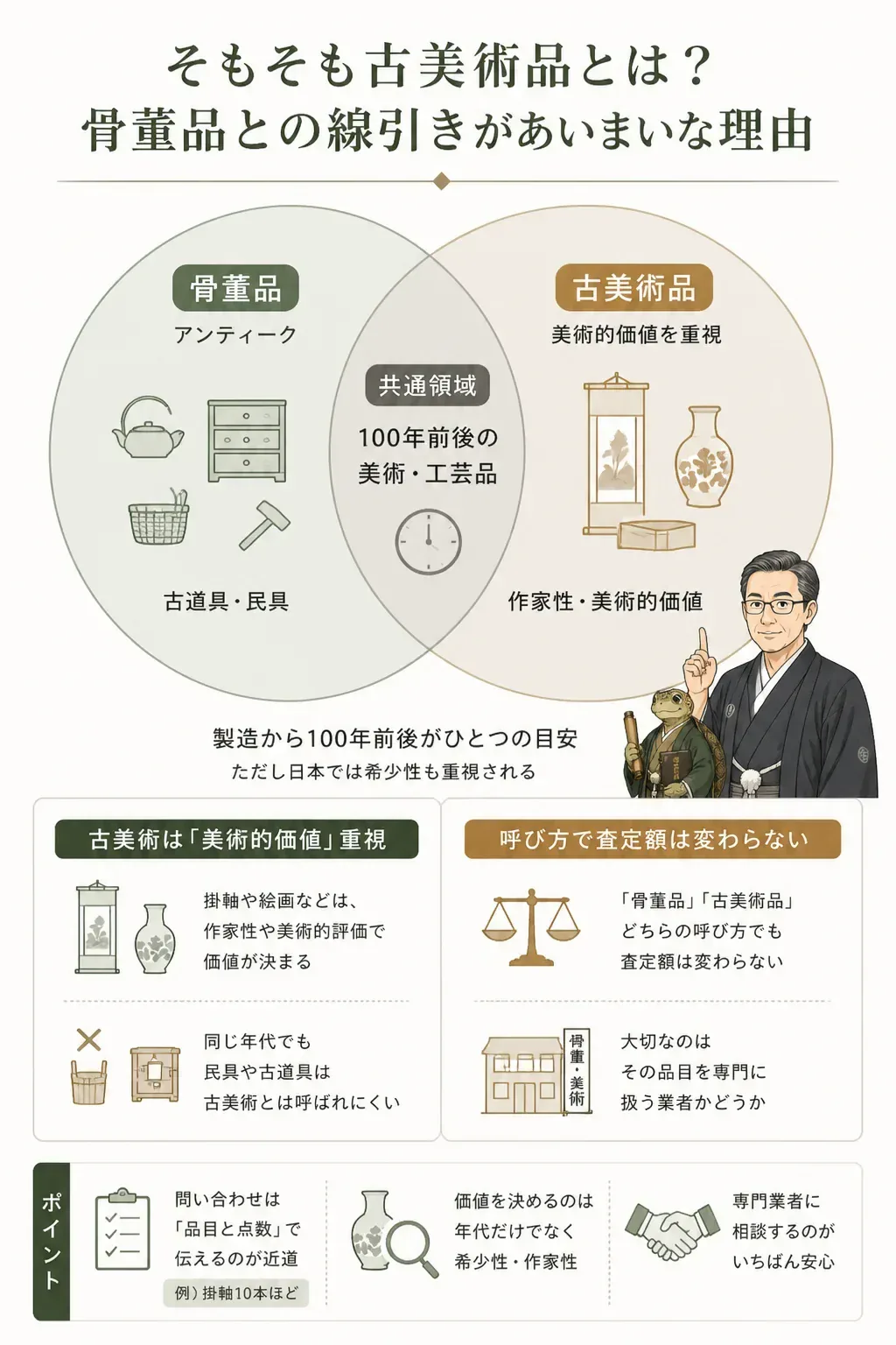 骨董品と古美術品の違いを示す図解