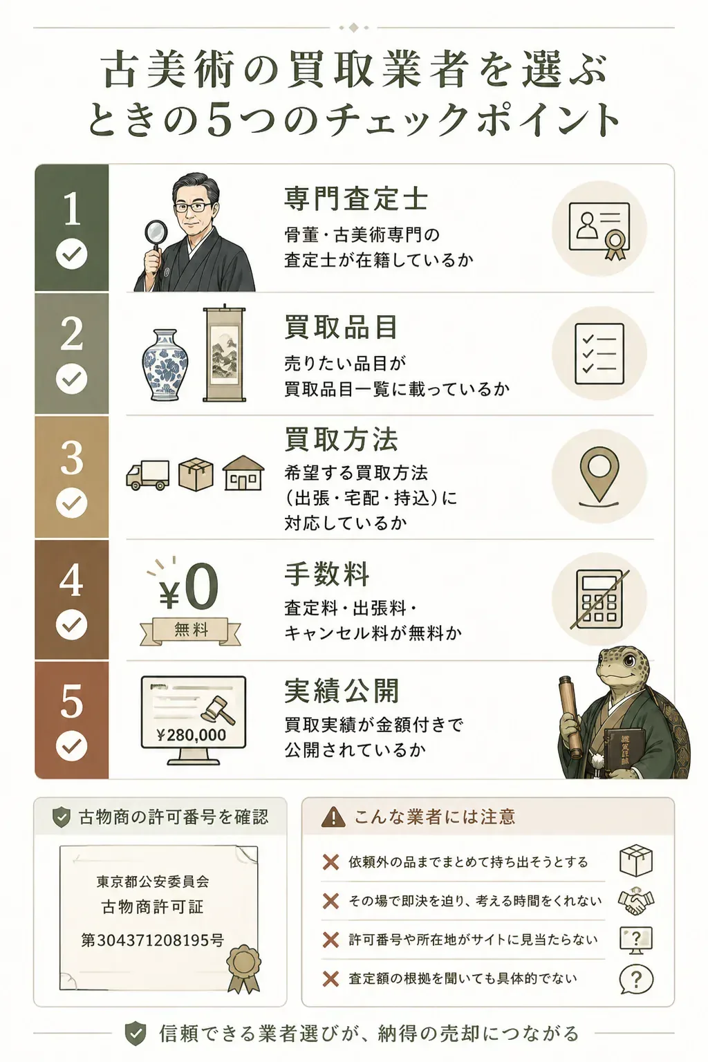 古美術買取業者を選ぶ5つのチェック項目の図解