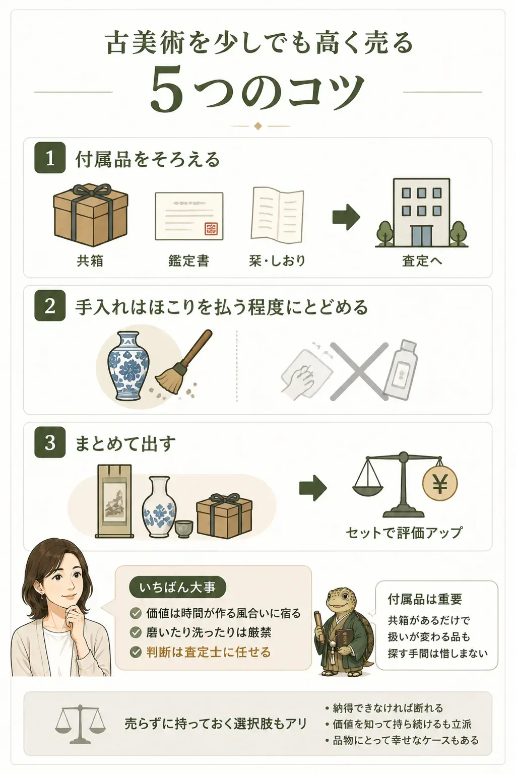 古美術を高く売るための準備の図解