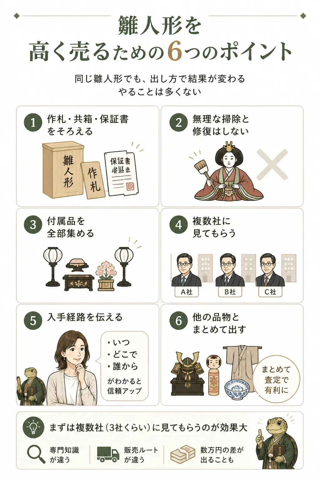 雛人形を高く売るための6つのポイントを整理した図解