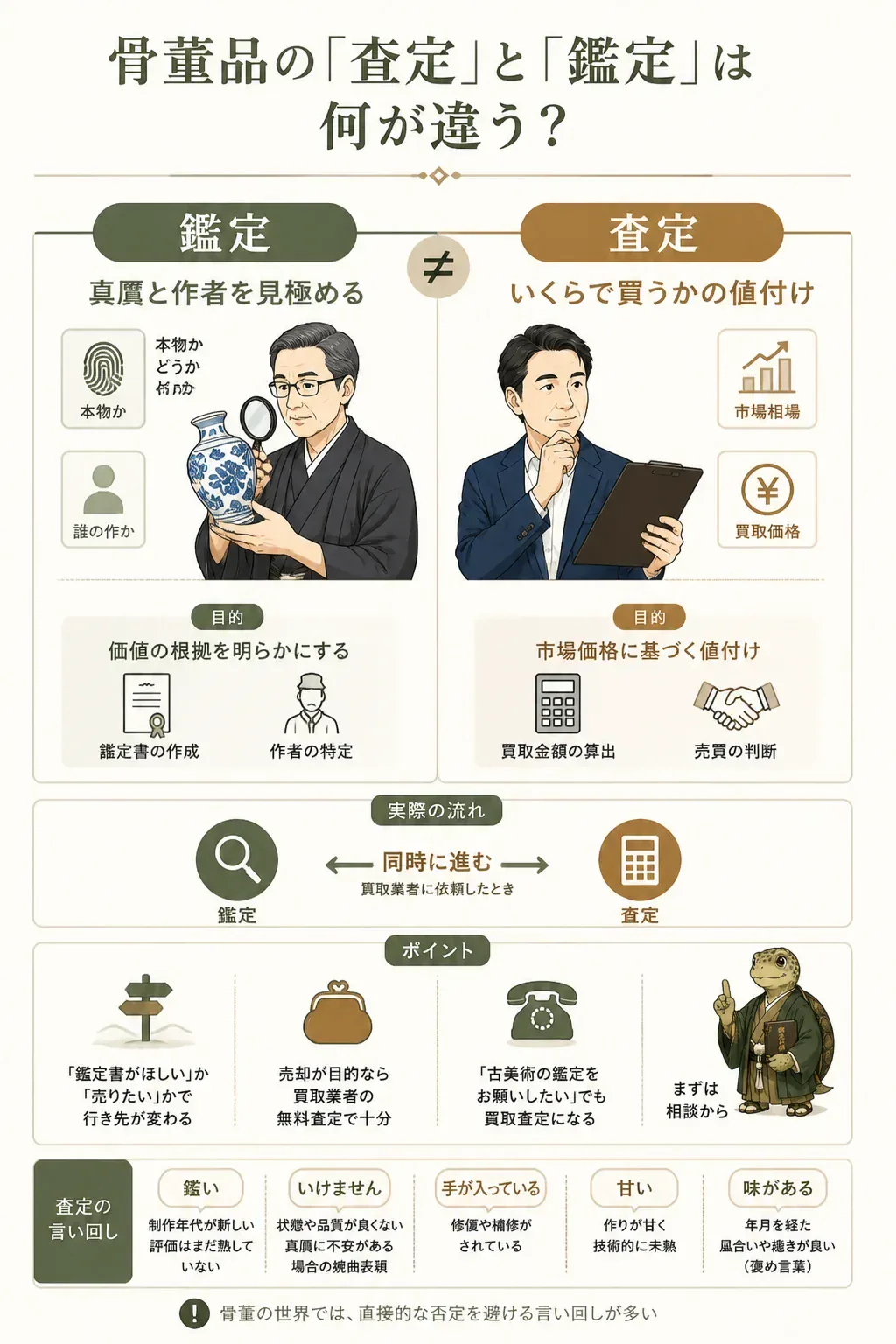 鑑定と査定の役割の違いを示す対比図