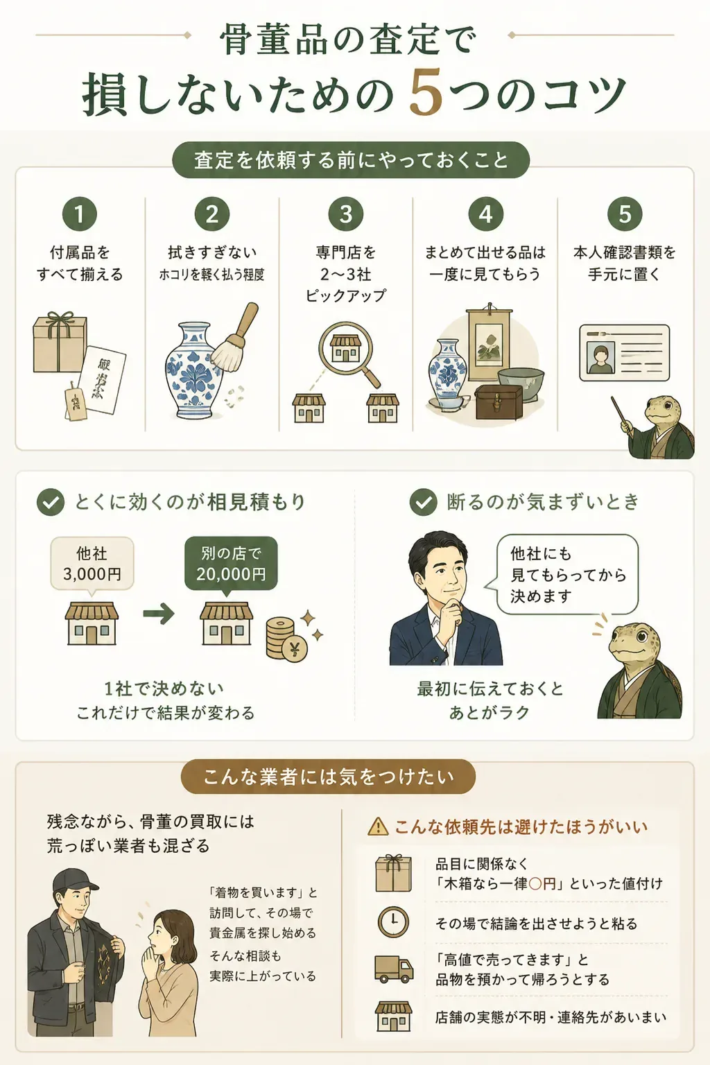 査定で損しないための手順を示すタイムライン図