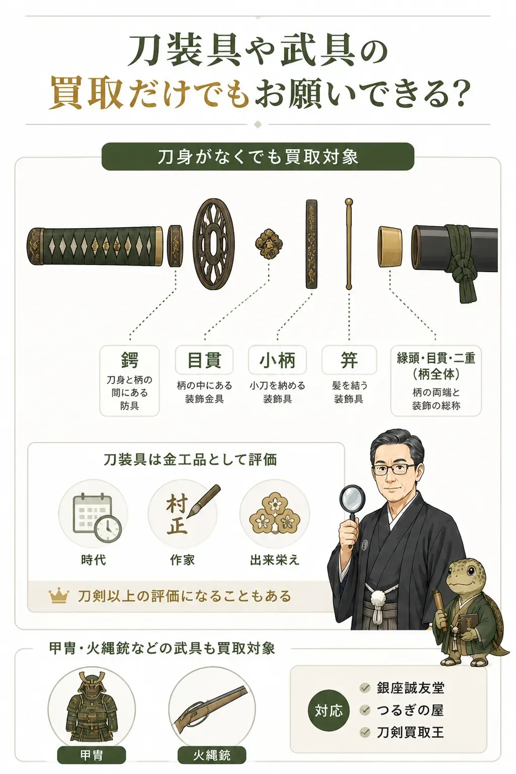 鍔・目貫・小柄・笄など刀装具の部位を示した図解