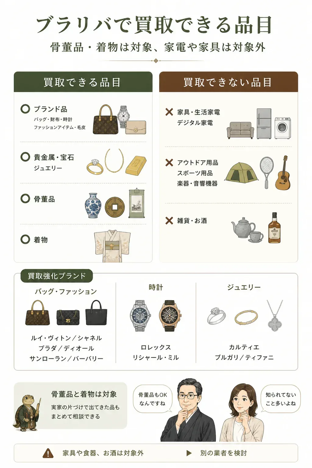 ブラリバの買取対象と対象外を仕分けた図解