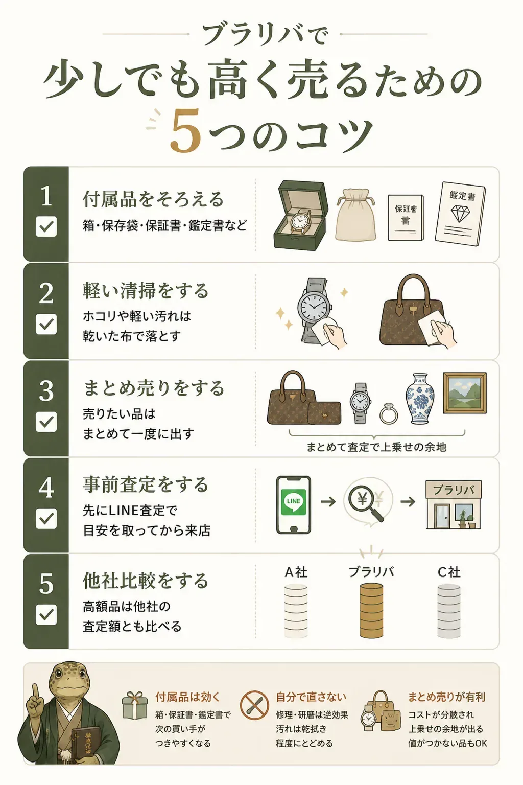査定前に準備しておきたい5項目のチェック図