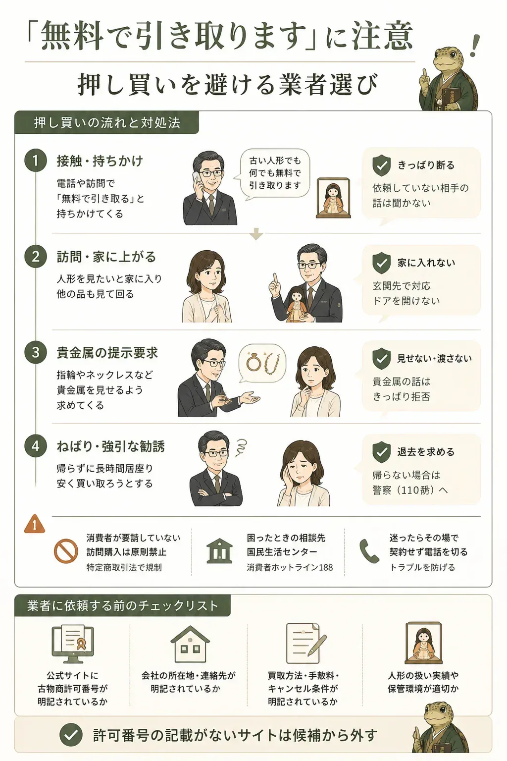 押し買いの手口の流れと各段階での対処法を示した図解